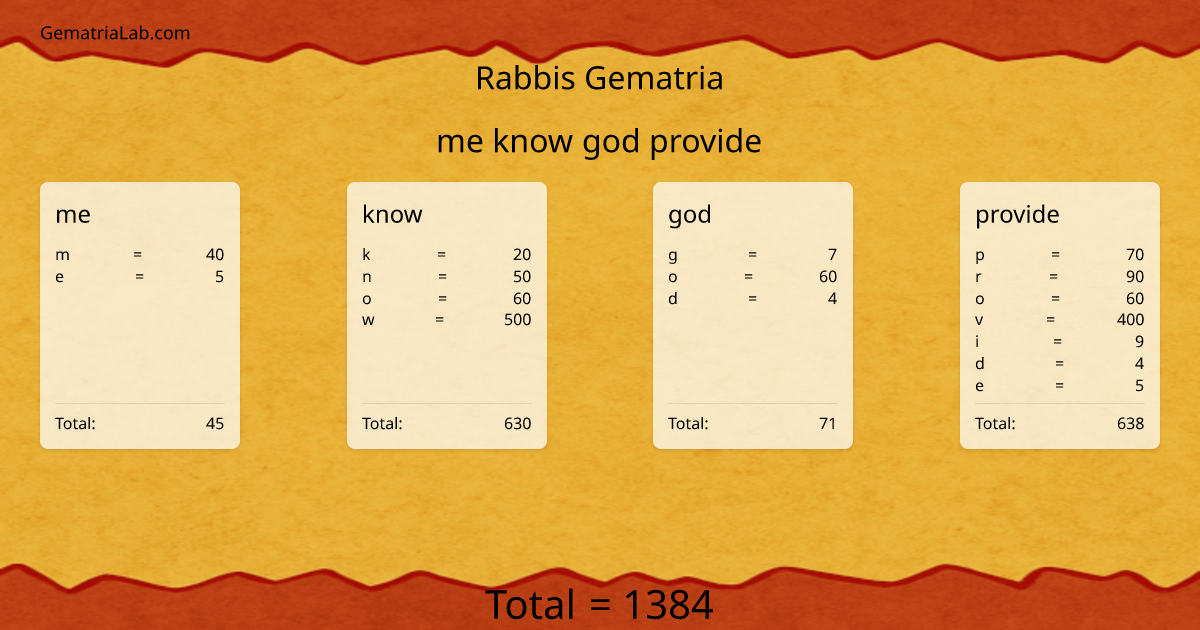me know god provide in rabbis Gematria